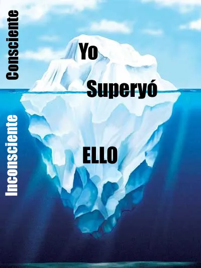 Freud Personalidad